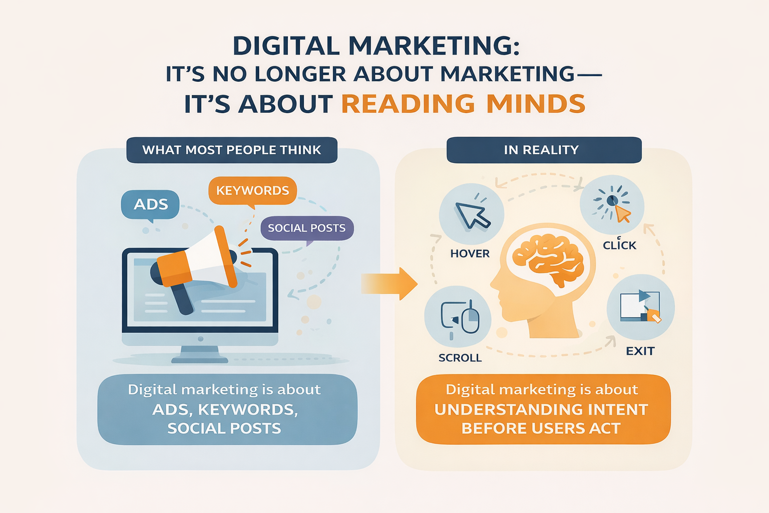 Digital Marketing Is No Longer About Marketing — It’s About Reading Minds